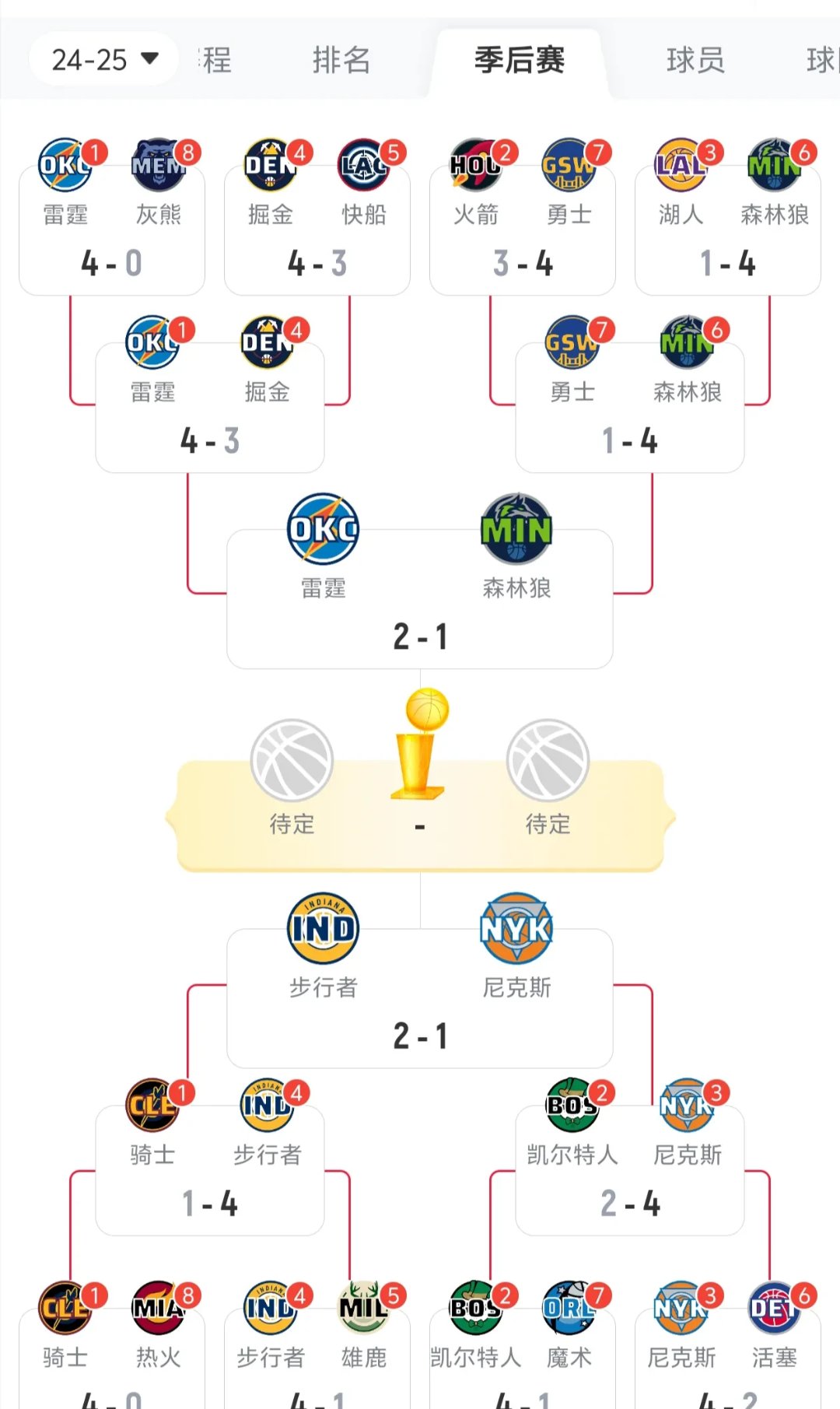  数据复盘：明尼苏达森林狼八强战对阵圣安东尼奥马刺，张本智和效率值爆表